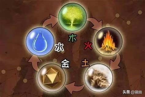 金木水火土查询|五行查询,五行缺什么查询,生辰八字五行查询,出生时辰五行查询